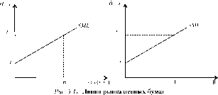 ��������� - ��������������