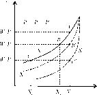 ��������� - ��������������