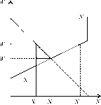 ��������� - ��������������