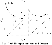 ��������� - ��������������