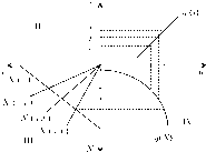 ��������� - ��������������