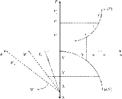 ��������� - ��������������