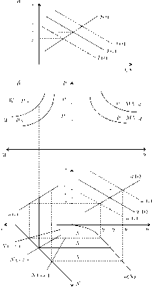 ��������� - ��������������