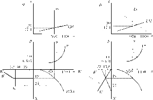 ��������� - ��������������