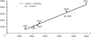 ��������� - ��������������