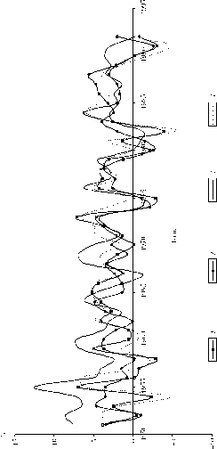 ��������� - ��������������