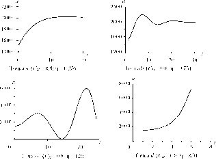 ��������� - ��������������