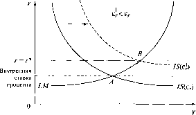 �������� - ��������������