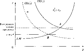 �������� - ��������������