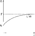 �������� - ��������������