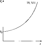 �������� - ��������������