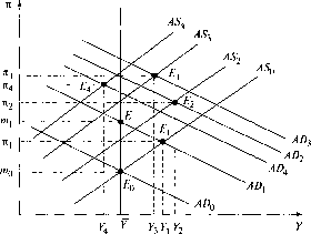 �������� - ��������������