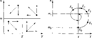 �������� - ��������������