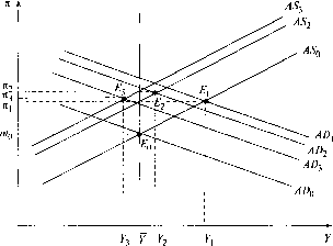 �������� - ��������������