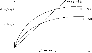 �������� - ��������������