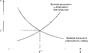 �������� - ��������������