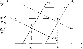 �������� - ��������������