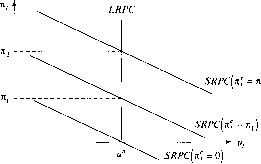 �������� - ��������������