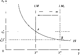 �������� - ��������������