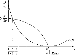 �������� - ��������������