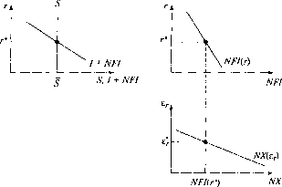 �������� - ��������������