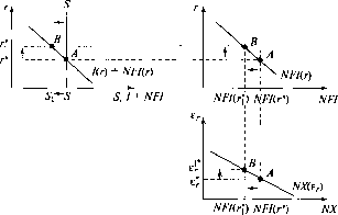 �������� - ��������������