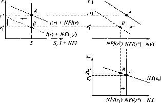 �������� - ��������������