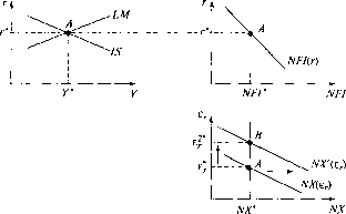 �������� - ��������������