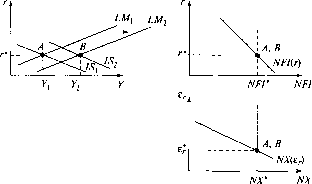 �������� - ��������������