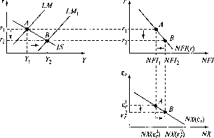 �������� - ��������������