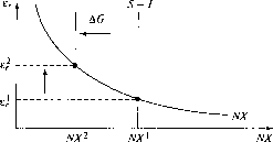 �������� - ��������������