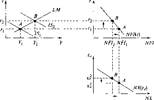 �������� - ��������������