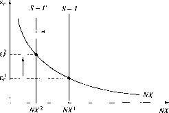 �������� - ��������������