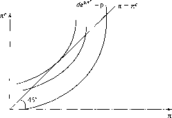 �������� - ��������������