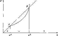 �������� - ��������������