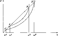 �������� - ��������������