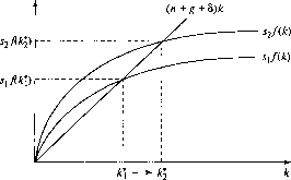 �������� - ��������������