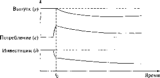 �������� - ��������������