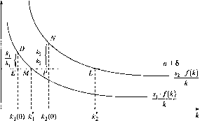 �������� - ��������������