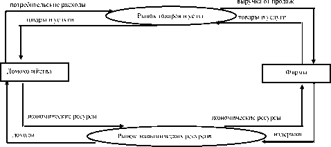 Шевчук - Макроэкономика. Конспект Лекций