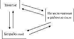 Шевчук - Макроэкономика. Конспект Лекций
