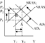 Шевчук - Макроэкономика. Конспект Лекций