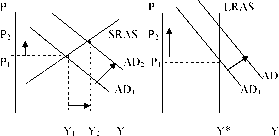 ������ - ��������������. �������� ������