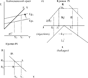 Шевчук - Макроэкономика. Конспект Лекций
