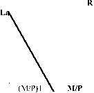 Шевчук - Макроэкономика. Конспект Лекций