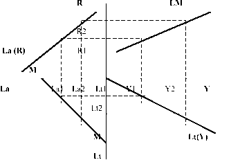 Шевчук - Макроэкономика. Конспект Лекций