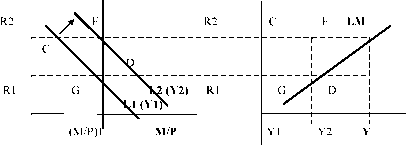 Шевчук - Макроэкономика. Конспект Лекций