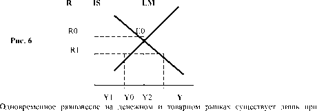 Шевчук - Макроэкономика. Конспект Лекций