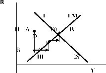 Шевчук - Макроэкономика. Конспект Лекций