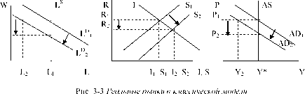Шевчук - Макроэкономика. Конспект Лекций